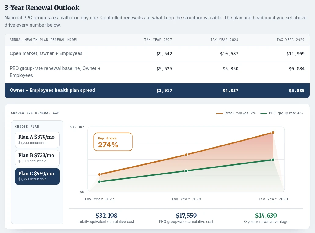 3-Year Renewal Outlook report surface